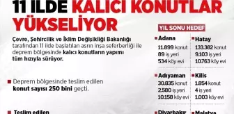 Cumhurbaşkanlığı İletişim Başkanlığından 'asrın inşa seferberliği' paylaşımı Açıklaması