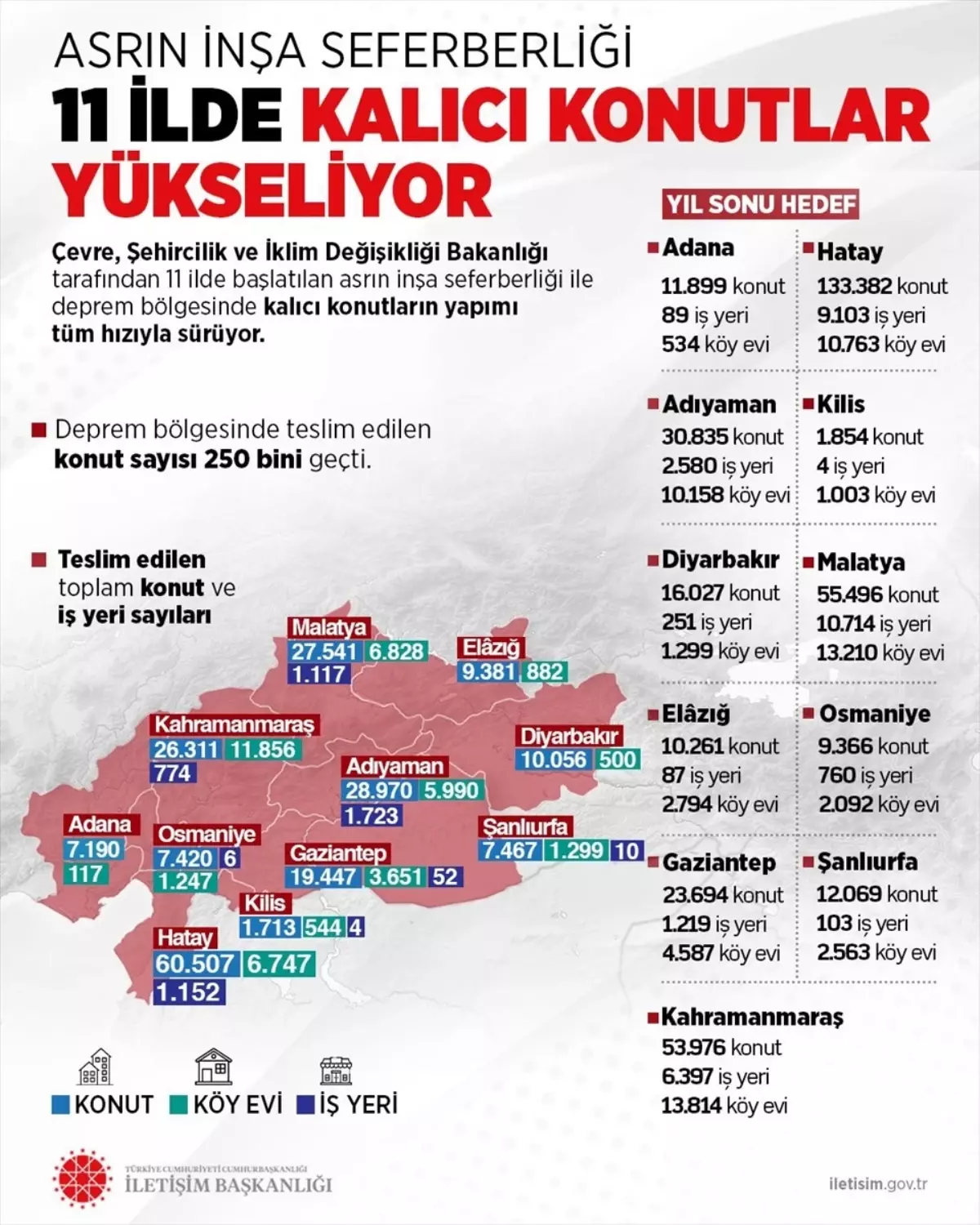 Asrın İnşa Seferberliği Devam Ediyor