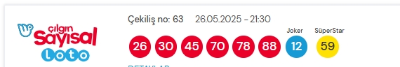 Sayısal Loto çekiliş sonuçları açıklandı! 26 Mayıs 2025? Sayısal Loto sonuçları saat kaçta açıklanacak? Sayısal Loto CANLI izle!