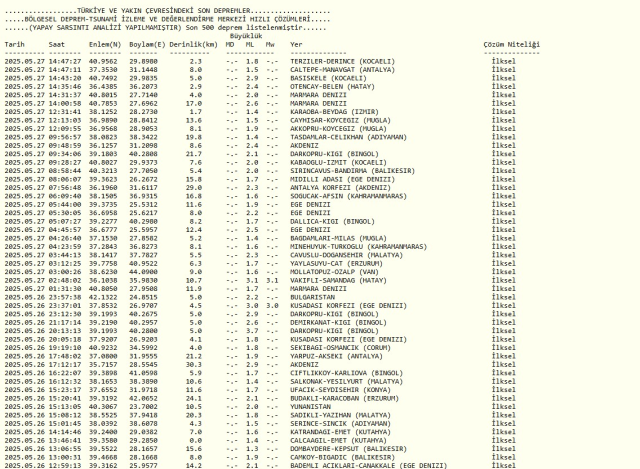Son Depremler! Bugün Kocaeli Kartepe'de deprem mi oldu? 27 Mayıs 2025 AFAD ve Kandilli deprem listesi! İstanbul, Ankara, İzmir SON DAKİKA! Son Depremler! Bugün Kocaeli Kartepe'de deprem mi oldu? 27 Mayıs 2025 AFAD ve Kandilli deprem listesi! İstanbul, Ankara, İzmir SON DAKİKA!