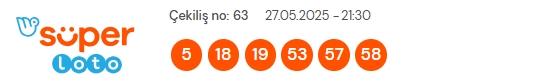 Süper Loto sonuçları açıklandı! 27 Mayıs Salı Süper Loto kazanan numaralar neler? Süper Loto sonuçlarına ne zaman, nereden bakılır?