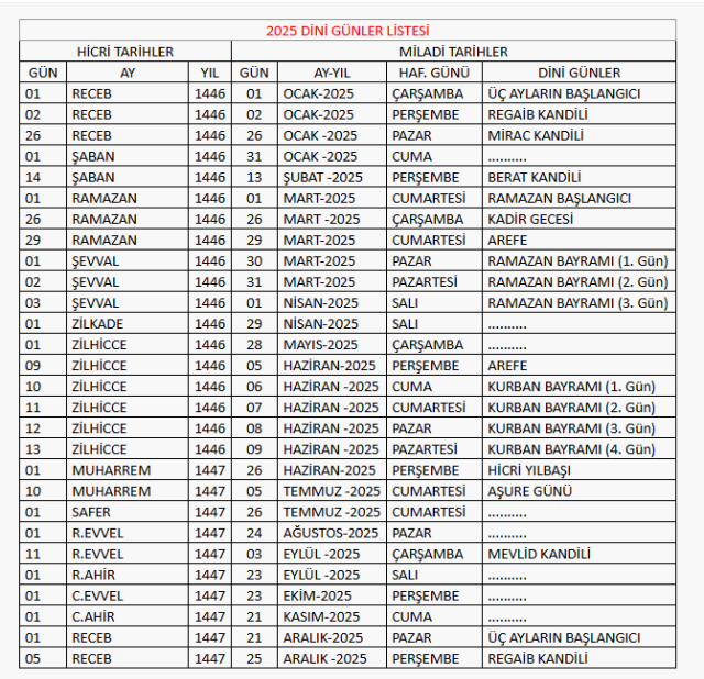 Dini günler takvimi 2025! Kurban Bayramı ne zaman? Diyanet dini günler takvimi
