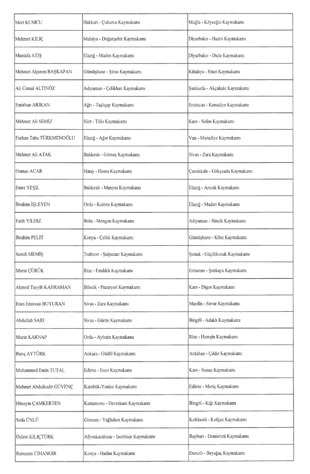 Kaymakamlar Atama Kararnamesi yayınlandı! 28 Mayıs 2025 hangi kaymakam nereye atandı?