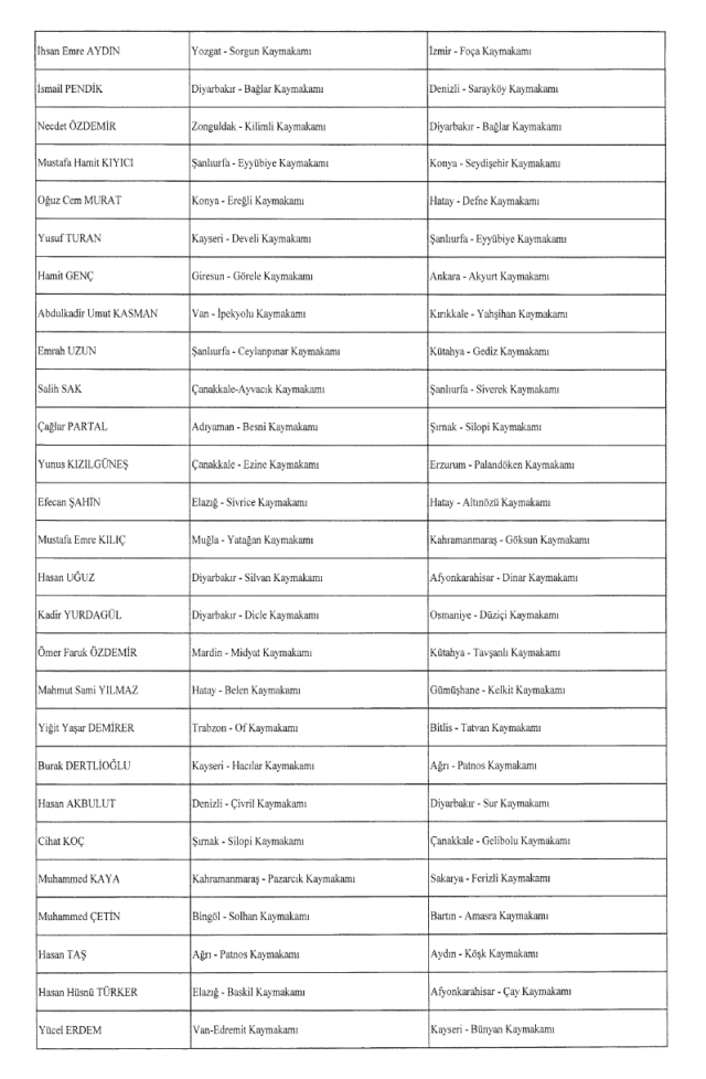 Kaymakamlar Atama Kararnamesi yayınlandı! 28 Mayıs 2025 hangi kaymakam nereye atandı?