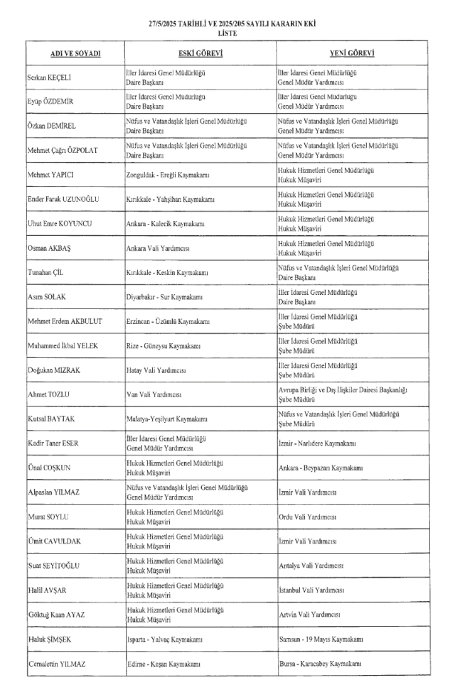 Kaymakamlar Atama Kararnamesi yayınlandı! 28 Mayıs 2025 hangi kaymakam nereye atandı?