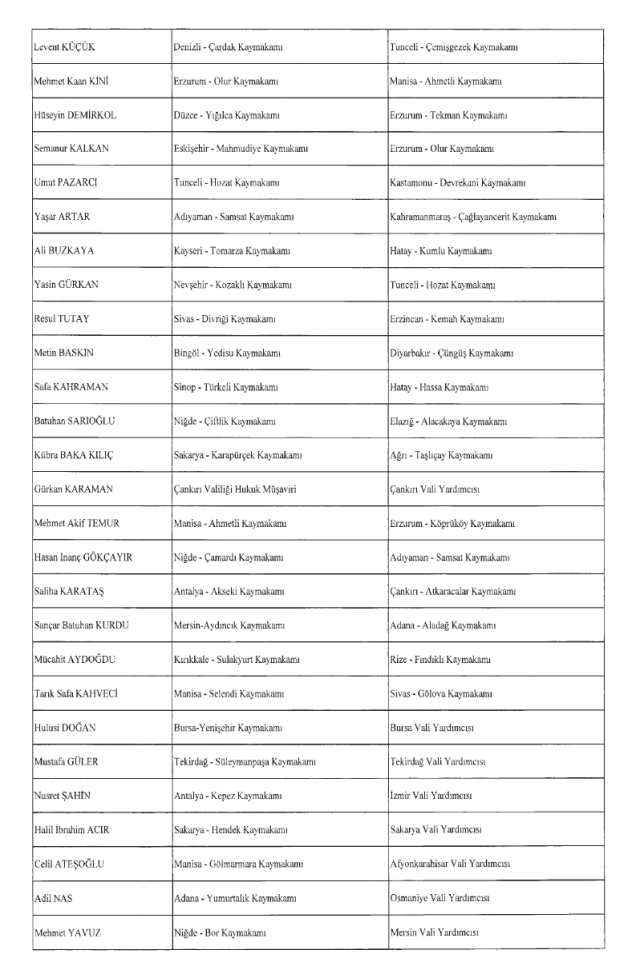 Kaymakamlar Atama Kararnamesi yayınlandı! 28 Mayıs 2025 hangi kaymakam nereye atandı?