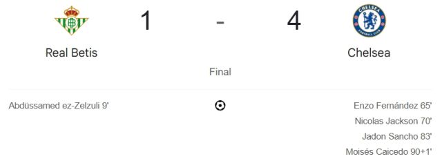 Real Betis Chelsea maç özeti ve golleri! (VİDEO) Real Betis Chelsea geniş özeti, golleri kim attı?