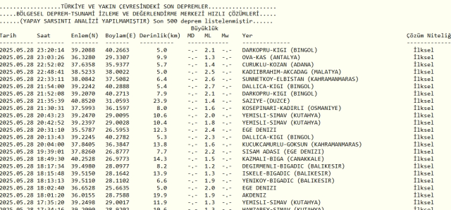 Son Depremler! Bugün İstanbul'da deprem mi oldu? 29 Mayıs 2025 AFAD ve Kandilli deprem listesi! 29 Mayıs 2025 Ankara'da, İzmir'de deprem mi oldu?