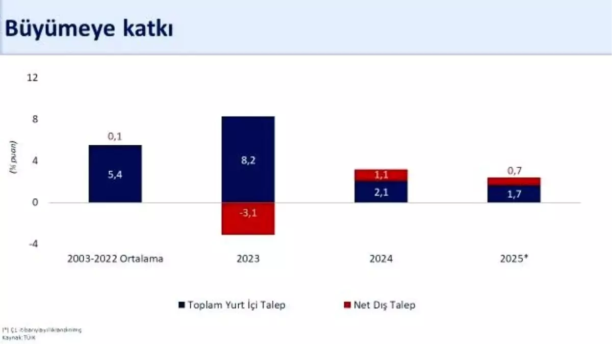 Hazine ve Maliye Bakanı Şimşek: İlk Çeyrekte Büyüme Yüzde 2
