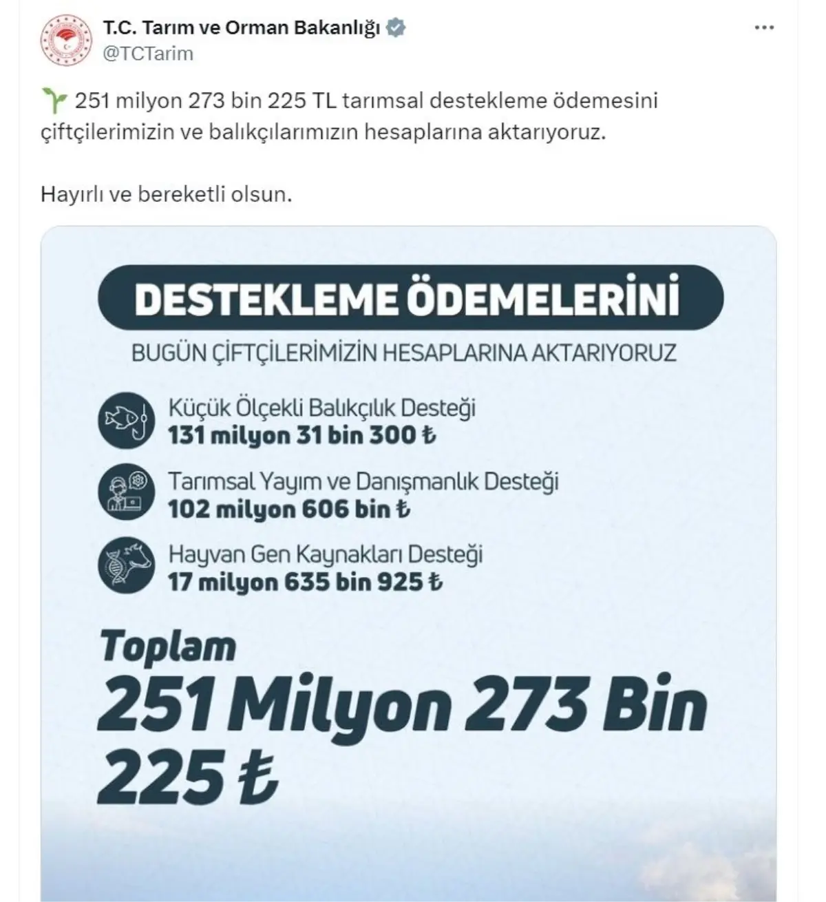 Tarım Bakanlığı 251 Milyon TL Destekleme Ödemesini Aktarıyor