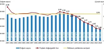 Doğurganlık hızında alarm: Türkiye nüfusu kendini yenileyememe eşiğinde