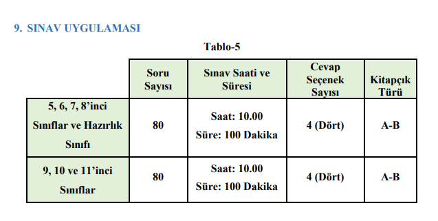 İOKBS taban puanları açıklandı mı? MEB bursluluk kaç puanla kazanılır?