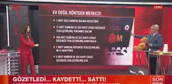 Karabük'te Casus Kamera Skandalı: 55 Bin Gizli Görüntü Ele Geçirildi