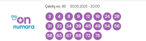 On Numara çekiliş sonuçları açıklandı! 30 Mayıs Cuma ? On Numara sonuçları saat kaçta? On Numara CANLI izle! Bugün kazanan numaralar neler? On Numara çekiliş sonuçları açıklandı! 30 Mayıs Cuma ? On Numara sonuçları saat kaçta? On Numara CANLI izle! Bugün kazanan numaralar neler?