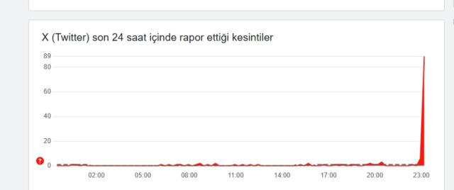 Twitter çöktü mü? 30 Mayıs Cuma Twitter kapandı mı, neden açılmıyor?