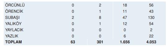 Çatalca deprem risk haritası! Çatalca depreme dayanıklı mı, deprem bölgesi mi?