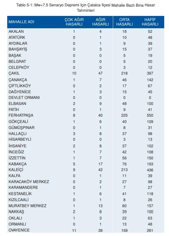 Çatalca deprem risk haritası! Çatalca depreme dayanıklı mı, deprem bölgesi mi?