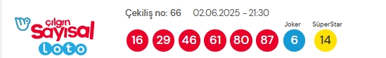Sayısal Loto çekiliş sonuçları açıklandı! 2 Haziran 2025? Sayısal Loto sonuçları saat kaçta açıklanacak? Sayısal Loto CANLI izle!