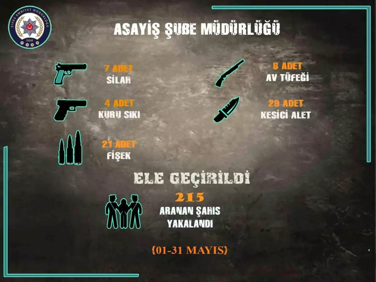 Sivas'ta Uyuşturucu ve Asayiş Operasyonlarında 215 Şahıs Yakalandı