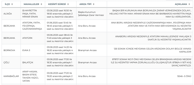 İzmir su kesintisi! İZSU 3-4 Haziran İzmir su kesintisi ne zaman bitecek, sular ne zaman gelecek?