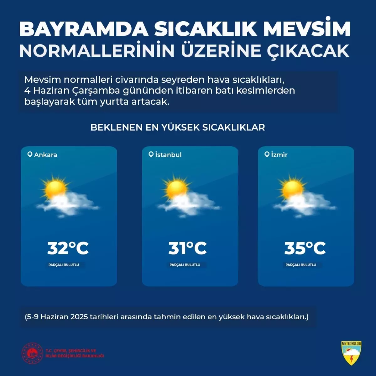 Kurban Bayramı'nda Mevsim Normallerinin Üzerinde Hava Sıcaklıkları Bekleniyor