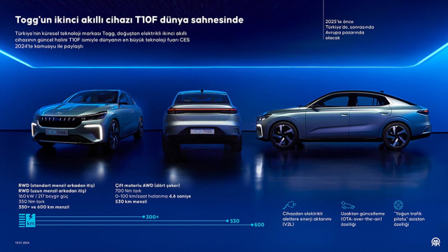 TOGG KAMPANYASI NE ZAMAN? 3 Haziran 2025 TOGG T10X ve T10F güncel fiyat listesi!