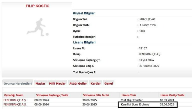 Gone is gone! Fenerbahçe terminated the contract of the star footballer