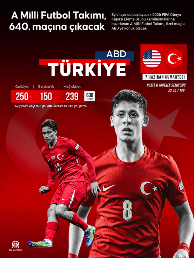 ABD Türkiye maçı hangi kanalda? ABD Türkiye maçı hangi kanalda?