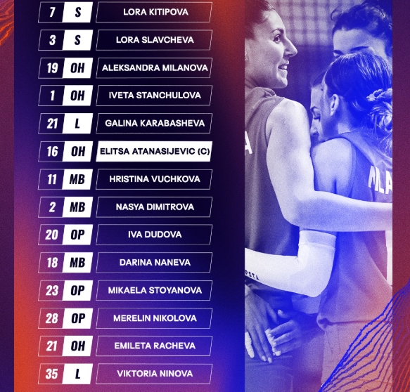 Bulgaristan Kadın Voleybol A Milli takım kadrosu ve oyuncuları kim, İnstagram hesapları ne?