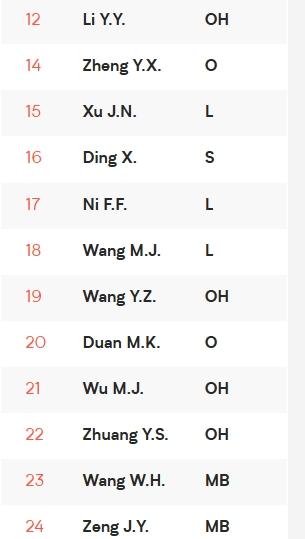 Çin Kadın Voleybol A Milli takım kadrosu ve oyuncuları kim, İnstagram hesapları ne?