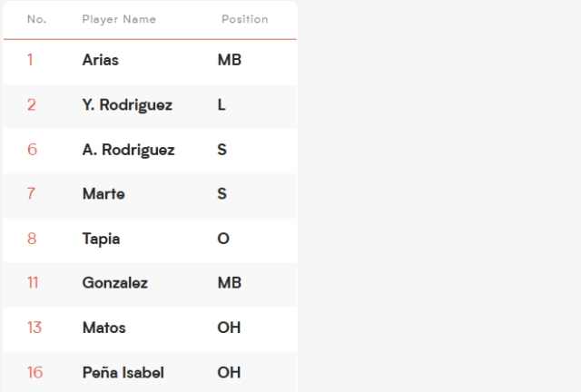 Dominik Cumhuriyeti Kadın Voleybol A Milli takım kadrosu ve oyuncuları kim, İnstagram hesapları ne? Dominik Cumhuriyeti Kadın Voleybol A Milli takım kadrosu ve oyuncuları kim, İnstagram hesapları ne?