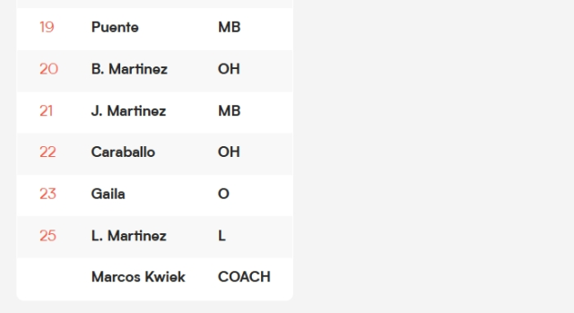 Dominik Cumhuriyeti Kadın Voleybol A Milli takım kadrosu ve oyuncuları kim, İnstagram hesapları ne? Dominik Cumhuriyeti Kadın Voleybol A Milli takım kadrosu ve oyuncuları kim, İnstagram hesapları ne?