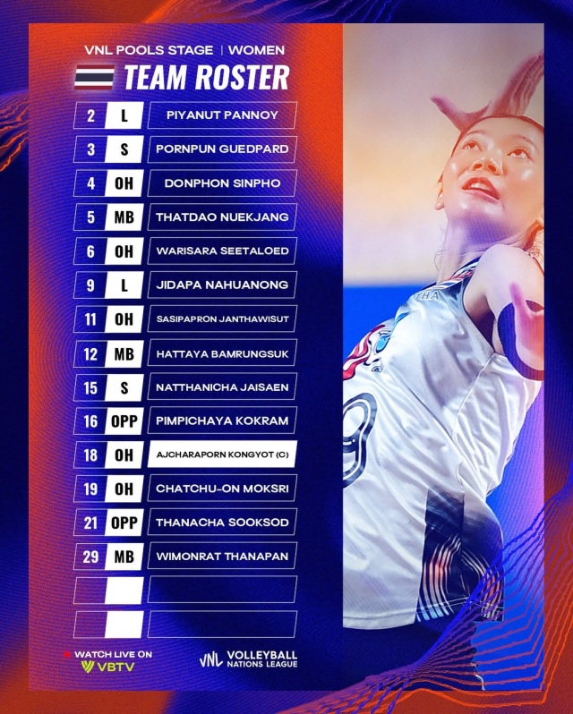 Tayland Kadın Voleybol A Milli takım kadrosu ve oyuncuları kim, İnstagram hesapları ne?