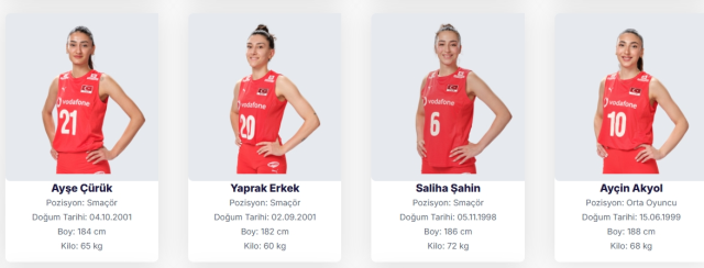 Türkiye Kadın Voleybol A Milli takım kadrosu ve oyuncuları kim, İnstagram hesapları ne?