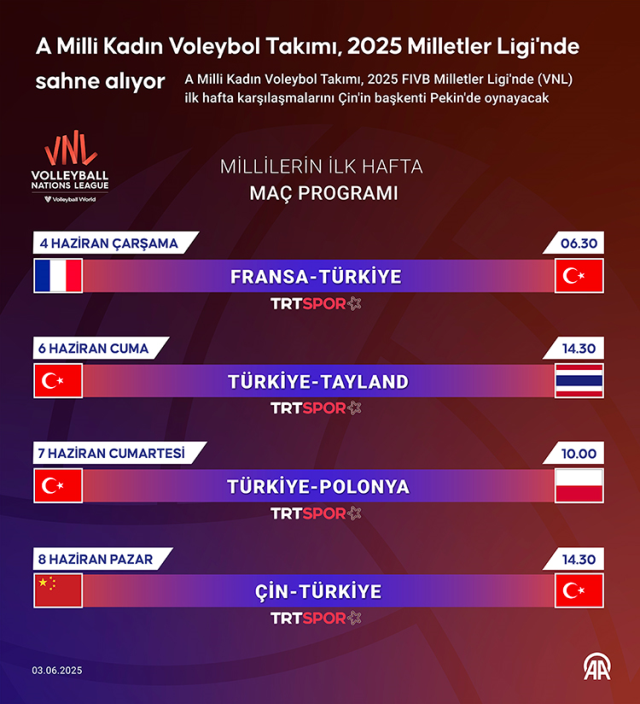 Türkiye Kadın Voleybol A Milli takımı Milletler Ligi puan durumu ne, kaçıncı sırada?