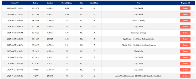 ÇANAKKALE'DE DEPREM Mİ OLDU? 7 Haziran 2025 Gökçeada'da az önce deprem mi oldu, nerede, kaç şiddetinde? AFAD ve Kandilli SON depremler listesi! ÇANAKKALE'DE DEPREM Mİ OLDU? 7 Haziran 2025 Gökçeada'da az önce deprem mi oldu, nerede, kaç şiddetinde? AFAD ve Kandilli SON depremler listesi!