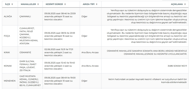 İzmir su kesintisi! İZSU 9-10 Haziran İzmir su kesintisi ne zaman bitecek, sular ne zaman gelecek?