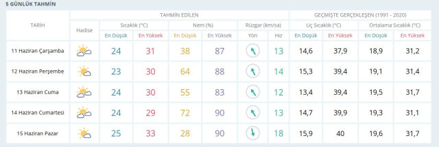 HAVA DURUMU ANTALYA: 11 Haziran 2025 Çarşamba günü Antalya'da hava durumu nasıl? Antalya için günlük ve haftalık hava durumu tahminleri HAVA DURUMU ANTALYA: 11 Haziran 2025 Çarşamba günü Antalya'da hava durumu nasıl? Antalya için günlük ve haftalık hava durumu tahminleri