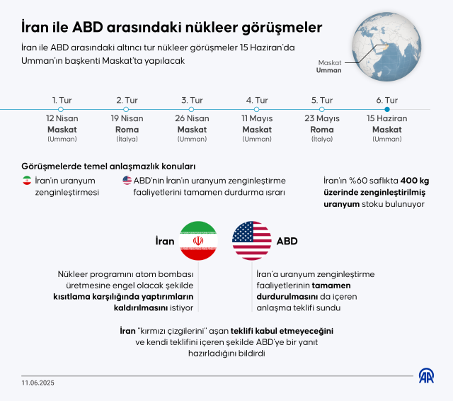 ABD, Bağdat Büyükelçiliğini tahliye etme kararı aldı