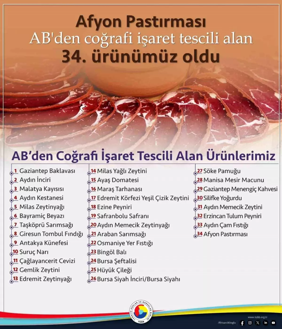 Afyon Pastırması AB'den Coğrafi İşaret Tescili Aldı