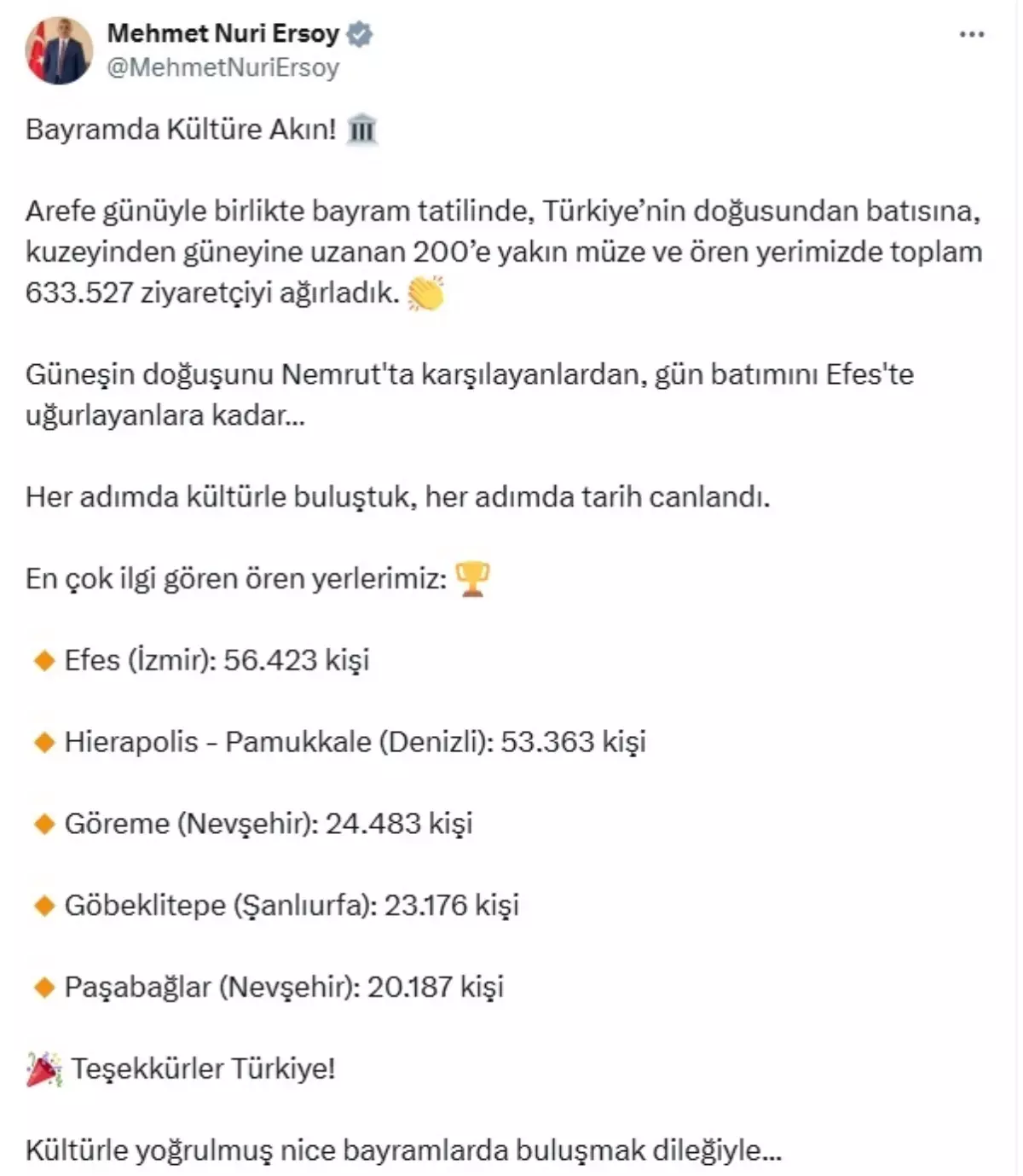 Kurban Bayramı'nda 633 Bin 527 Ziyaretçi Müze ve Ören Yerlerini Gezdik