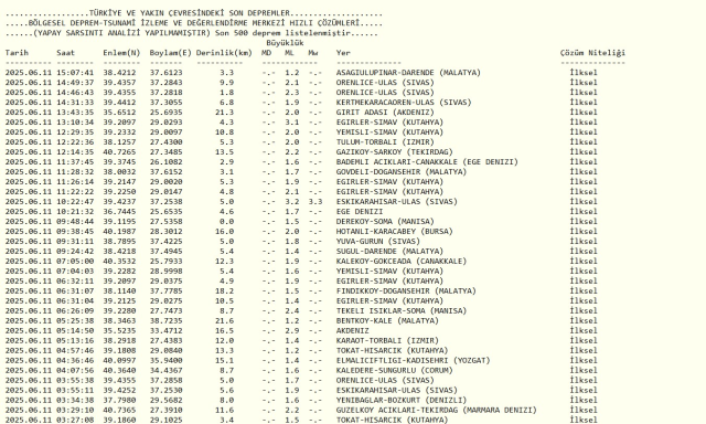 SON DAKİKA DEPREM Mİ OLDU? 11 Haziran 2025 az önce deprem mi oldu, nerede, kaç şiddetinde? AFAD ve Kandilli Rasathanesi SON depremler listesi!