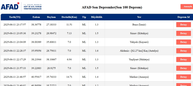 Son Depremler! Bugün İstanbul'da deprem mi oldu? 12 Haziran 2025 AFAD ve Kandilli deprem listesi! 12 Haziran 2025 Ankara'da, İzmir'de deprem mi oldu?