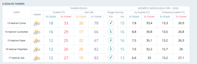 13 HAZİRAN ANKARA HAVA DURUMU || Ankara'da hava nasıl olacak? Ankara günlük ve 5 günlük hava durumu tahmini!