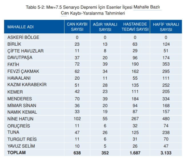 Esenler deprem risk haritası! Esenler depreme dayanıklı mı, deprem bölgesi mi?