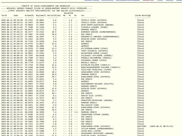 İSTANBUL'DA DEPREM SON DAKİKA | AFAD ve Kandilli Rasathanesi 12 Haziran 2025 az önce İstanbul'da deprem mi oldu, nerede, kaç şiddetinde?