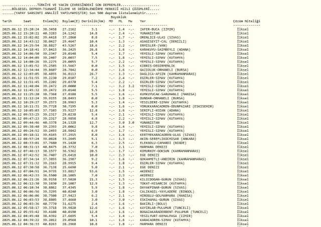 SON DEPREMLER || 12 Haziran 2025 az önce deprem mi oldu, nerede, kaç şiddetinde? AFAD ve Kandilli Rasathanesi SON DAKİKA deprem listesi!