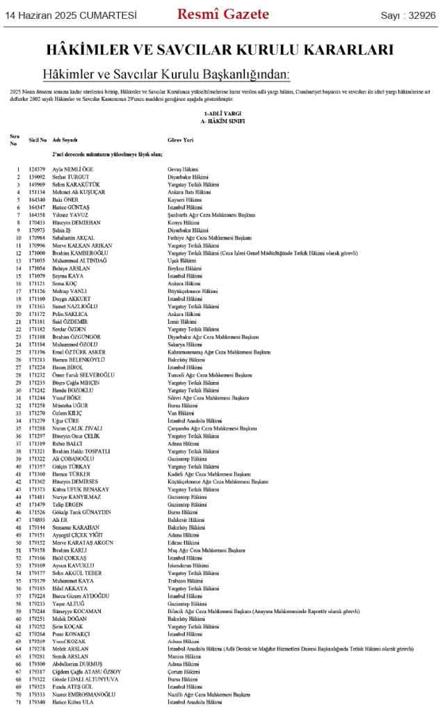 HSK atama kararnamesi 14 Haziran Cumartesi yayınlandı! Hakim ve Savcılar atama kararları PDF indir, OKU!