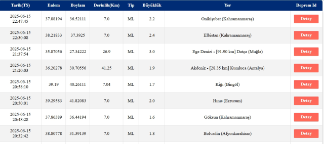 Son Depremler! Bugün İstanbul'da deprem mi oldu? 16 Haziran 2025 AFAD ve Kandilli deprem listesi! 16 Haziran 2025 Ankara'da, İzmir'de deprem mi oldu? Son Depremler! Bugün İstanbul'da deprem mi oldu? 16 Haziran 2025 AFAD ve Kandilli deprem listesi! 16 Haziran 2025 Ankara'da, İzmir'de deprem mi oldu?