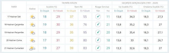 17 Haziran Salı yarın İstanbul'da hava durumu nasıl olacak, kar yağışı var mı?
